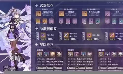 刻晴激化阵容搭配推荐插图