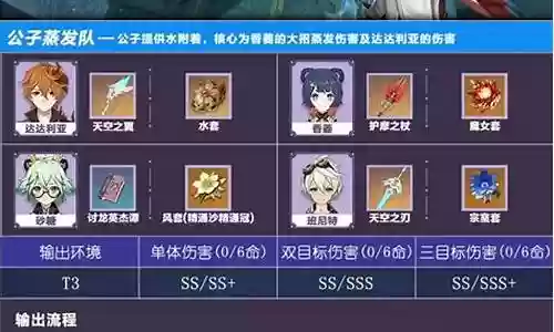 香菱火系阵容搭配攻略插图