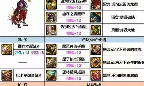 驱魔师攻速流搭配阵容插图