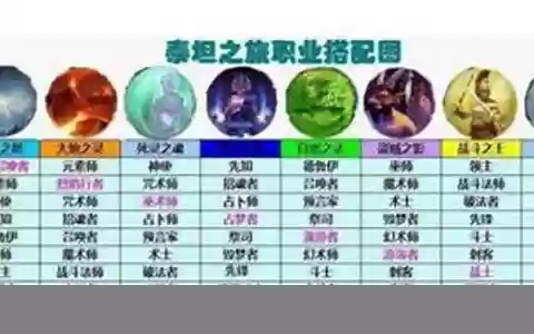 泰坦之旅攻略阵容搭配图