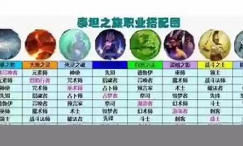 泰坦之旅攻略阵容搭配图插图