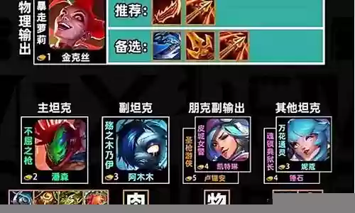 最强肉坦阵容装备搭配推荐插图