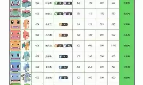 宝可梦探险 技能个数插图