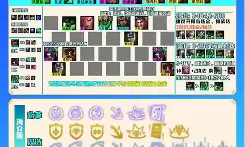 最佳阵容140级插图