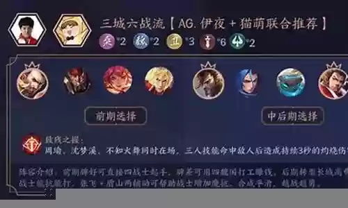 全战王者阵容推荐搭配插图