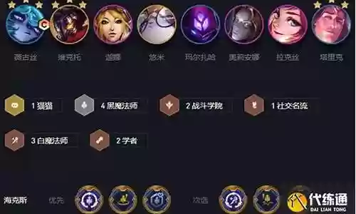 双城之战系统阵容搭配插图