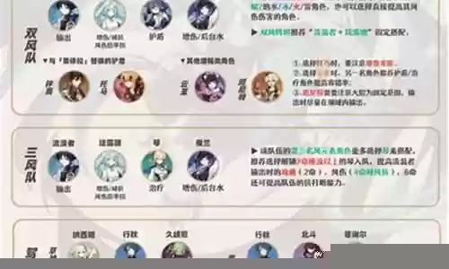 散兵和雷神阵容搭配最新插图