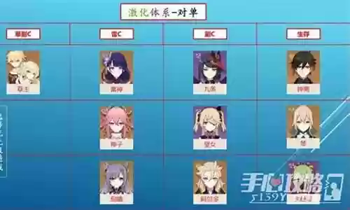 神子阵容搭配草雷插图