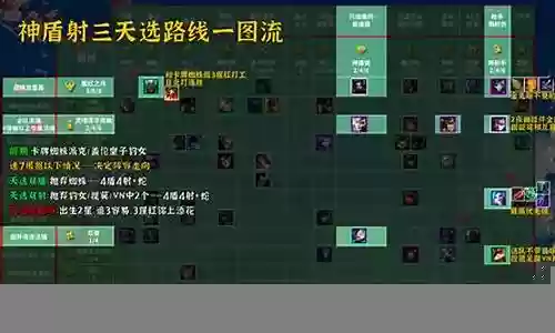 云顶之弈4.0阵容搭配插图