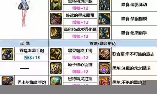 大枪弄什么异次元装备好插图