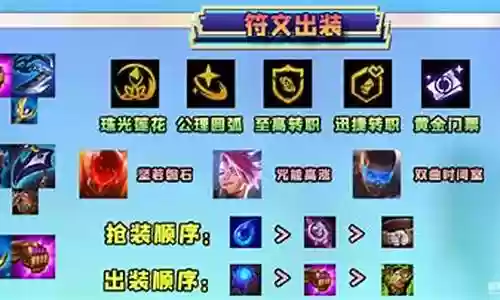 迅捷阵容搭配攻略大全插图