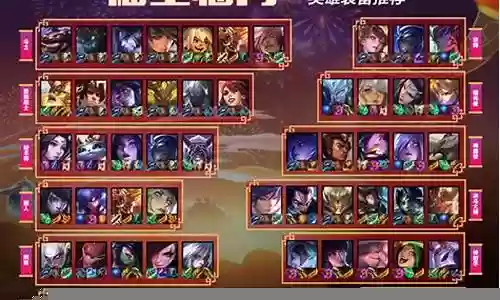 福星宝典阵容搭配图表大全插图