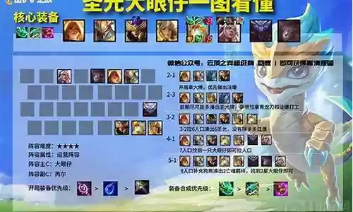 灵华阵容搭配金铲铲插图