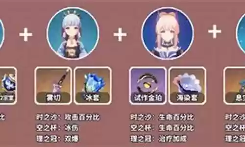 甘雨四冰队阵容搭配插图