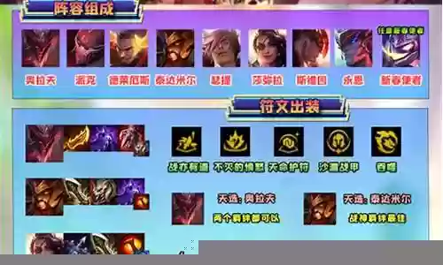 奥拉夫和蛮王阵容搭配插图