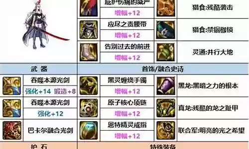 剑帝 如何搭配阵容最强插图