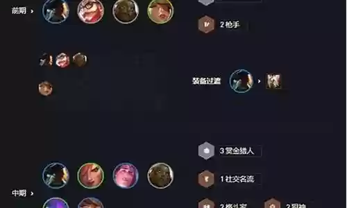 赏金猎人什么阵容过度插图