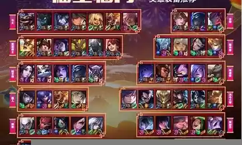 金铲子福星阵容怎么搭配插图