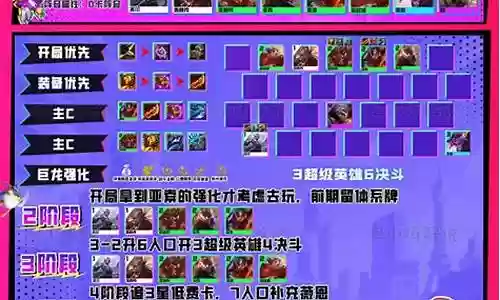 独立师最新阵容搭配插图