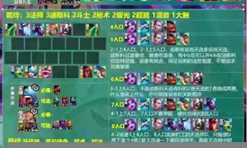 车队最强阵容搭配表图片插图
