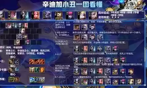 小丑上单搭配阵容推荐插图