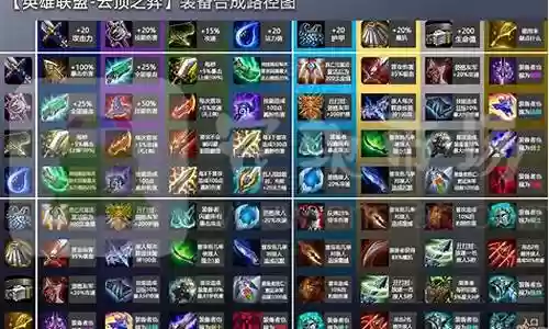 阵容装备搭配大全神使插图