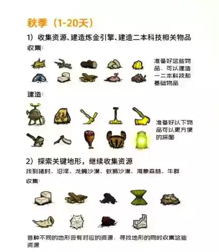 饥荒2攻略秘籍插图