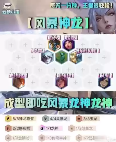 风暴龙阵容插图1