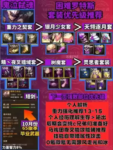 dnf2018鬼泣打团装备插图1