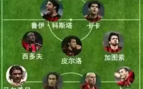 米兰阵容介绍