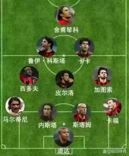 米兰阵容介绍插图