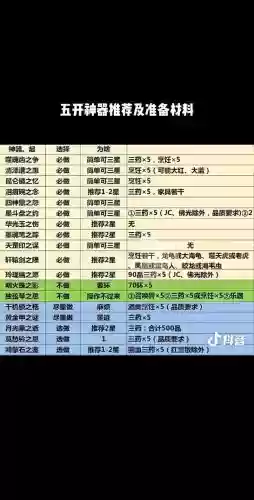 梦幻西游五开任务排行插图