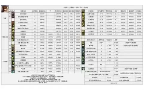 地下城技能代码表
