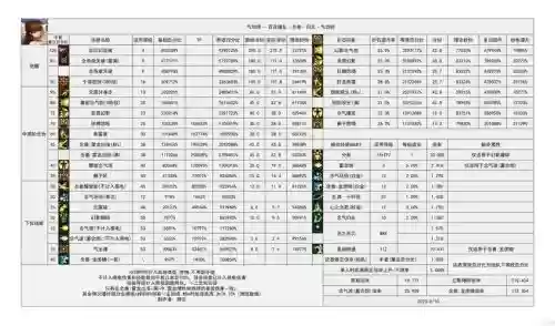 地下城技能代码表插图