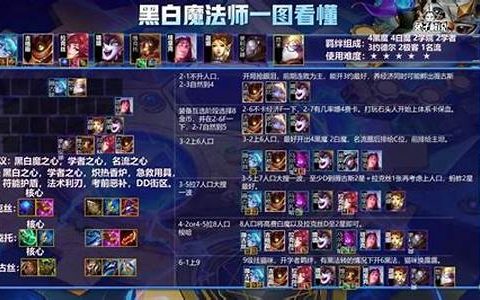 白魔最佳阵容搭配图鉴
