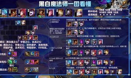 白魔最佳阵容搭配图鉴插图