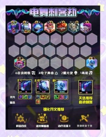 云顶跳舞阵容插图