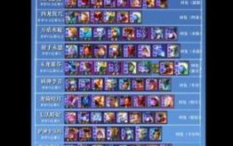 云顶跳舞阵容