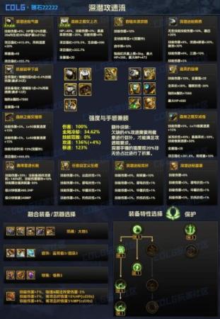 dnf超时空装备值得做插图1