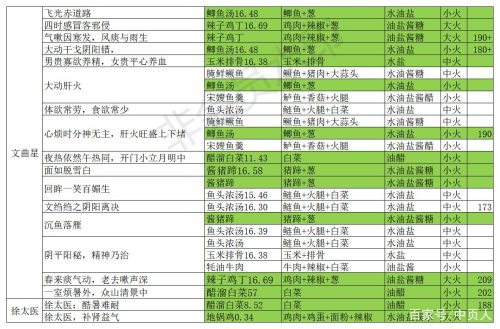 熹妃传厨艺大赛攻略2018插图