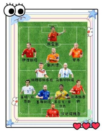 84阵容tft插图