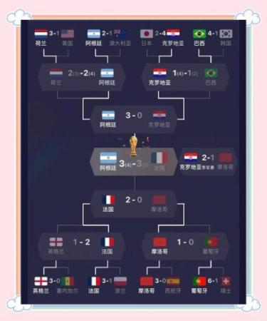 卡塔尔全部阵容插图 卡塔尔全部阵容插图