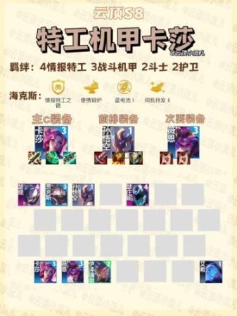 最佳特工阵容插图