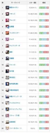 fgo产星技能插图 fgo产星技能插图