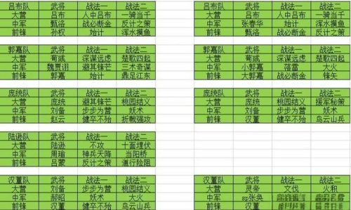 率土之滨张焕兵种学什么技能插图