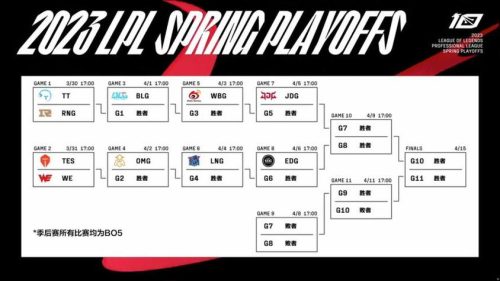rnglpl阵容2018插图1