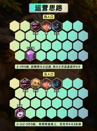 奴努阵容插图