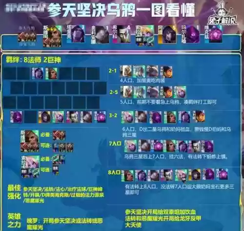 乌鸦尊者阵容插图