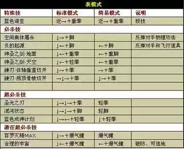 天骄拳师技能插图1