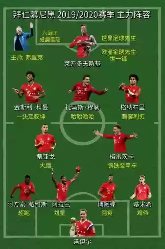 拜仁当前阵容插图